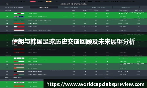 伊朗与韩国足球历史交锋回顾及未来展望分析